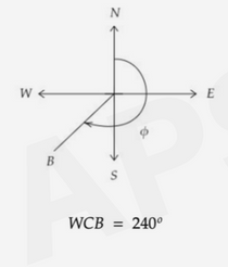 Whole Circle Bearing (WCB) | Surveying